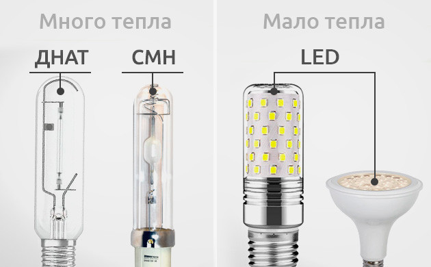 LED освещение в холодную погоду Коноплю нельзя согреть LED лампами
