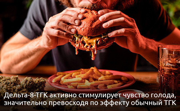 Дельта-8-ТГК с терапевтическим потенциалом