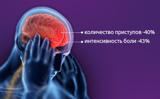 Исследования применения марихуаны против мигрени Сокращение приступов боли и их интенсивности