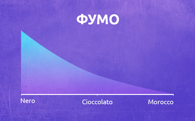 разновидности гашиша в Италии Какой гашиш можно достать в Италии