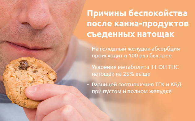 Причины беспокойства после съеденных канна-продуктов
