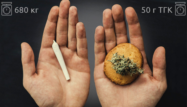 Смертельные дозировки джоинтов и продуктов с марихуаной