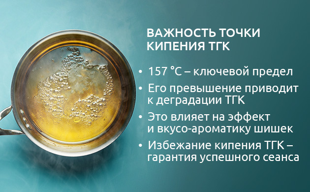 Значение точки кипения ТГК Почему важна точка кипения ТГК
