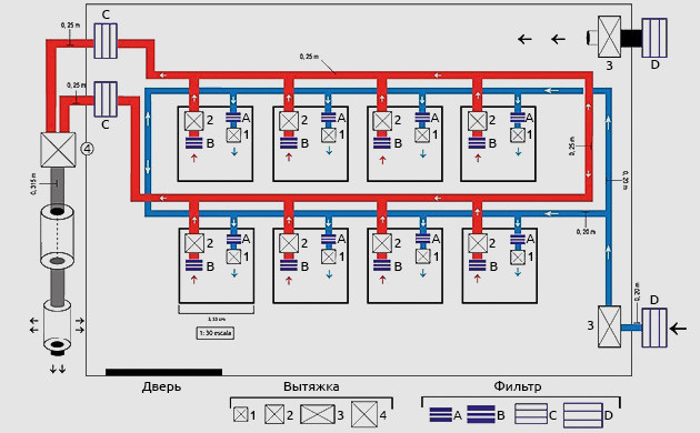 Приток воздуха в бокс с коноплей система подачи воздуха в боксы