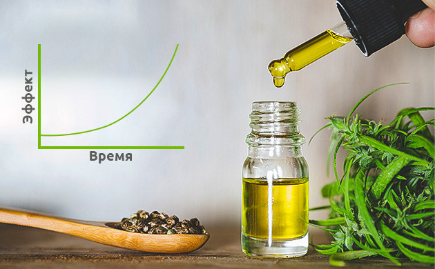 Толерантность к КБД: интересный факт Обратная толерантность: эффект от КБД