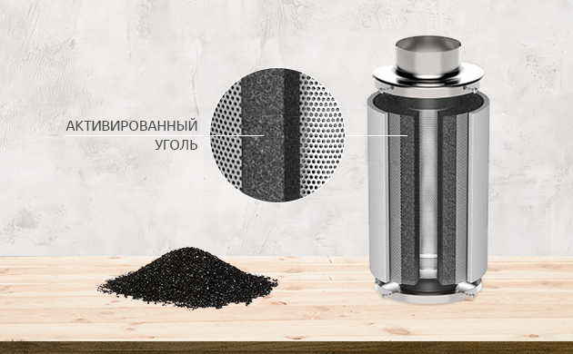 Угольный фильтр для выращивания марихуаны